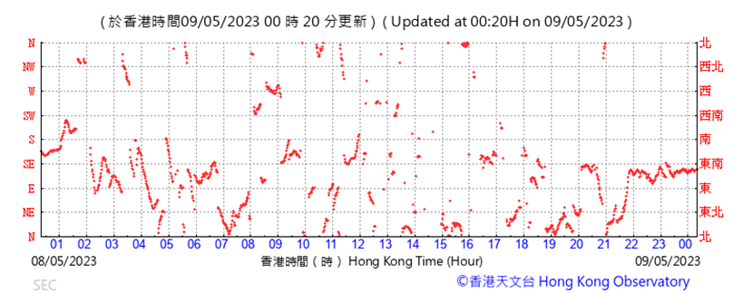 A picture containing text, plot, line, font
Description automatically generated
